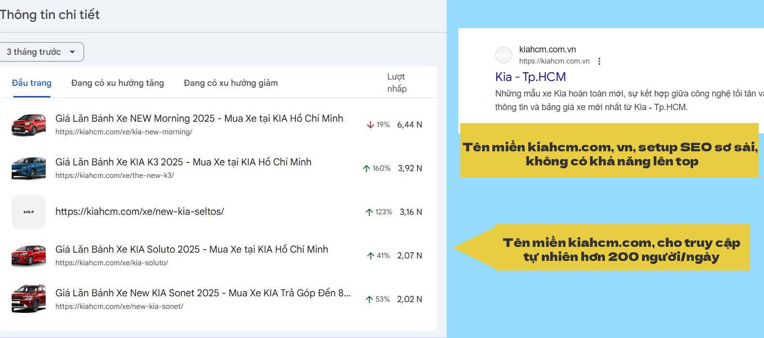 Chọn Tên Miền Cho Web Ô Tô 11