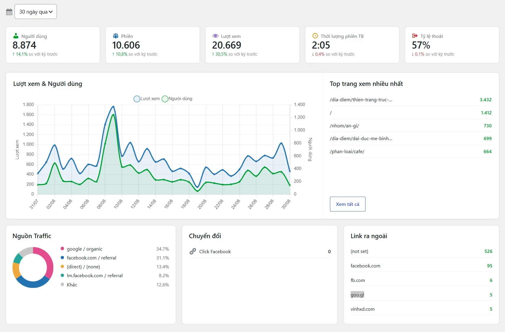 XD Analytics 2 XD Analytics 2