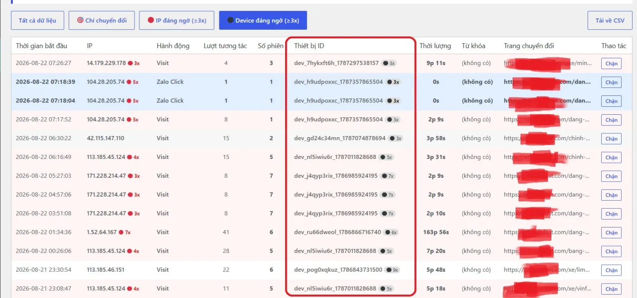 Chặn Click Tặc Google Ads Theo IP và Thiết Bị 6 Chặn Click Tặc Google Ads Theo IP và Thiết Bị 6