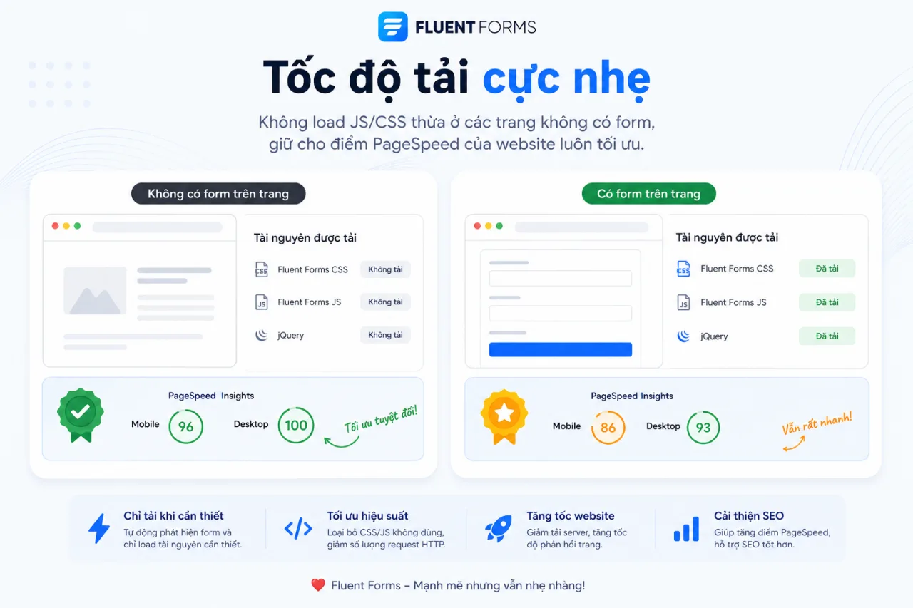 Cách Sử Dụng Fluent Form 4 Cách Sử Dụng Fluent Form 4