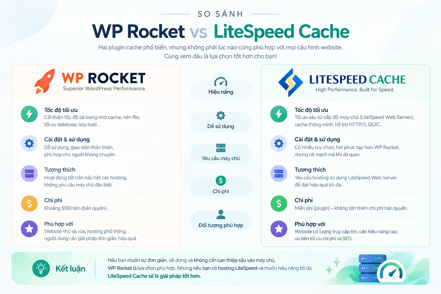Tại Sao Mình Chọn Litespeed Thay Vì WP Rocket? 3 Tại Sao Mình Chọn Litespeed Thay Vì WP Rocket? 3